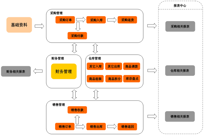 葫芦岛进销存软件 葫芦岛进销存软件